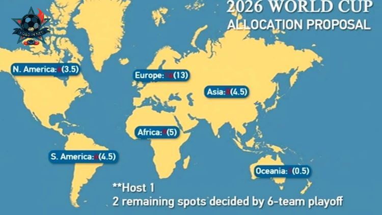  Bản đồ phân bổ suất tham dự vòng chung kết world cup 2026 giữa các châu lục, thể hiện sự cân bằng và mở rộng cơ hội.